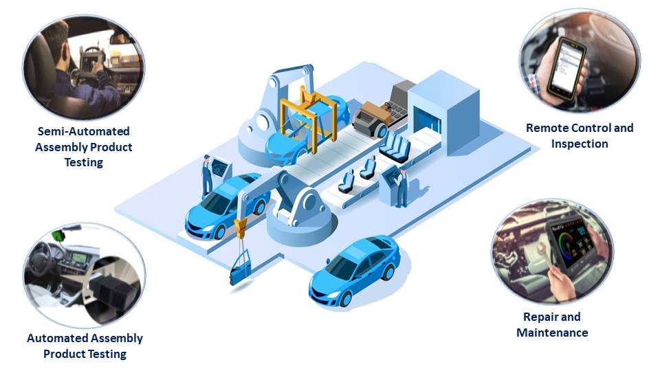 Driving Process Improvement in Automotive Industry - Military Embedded